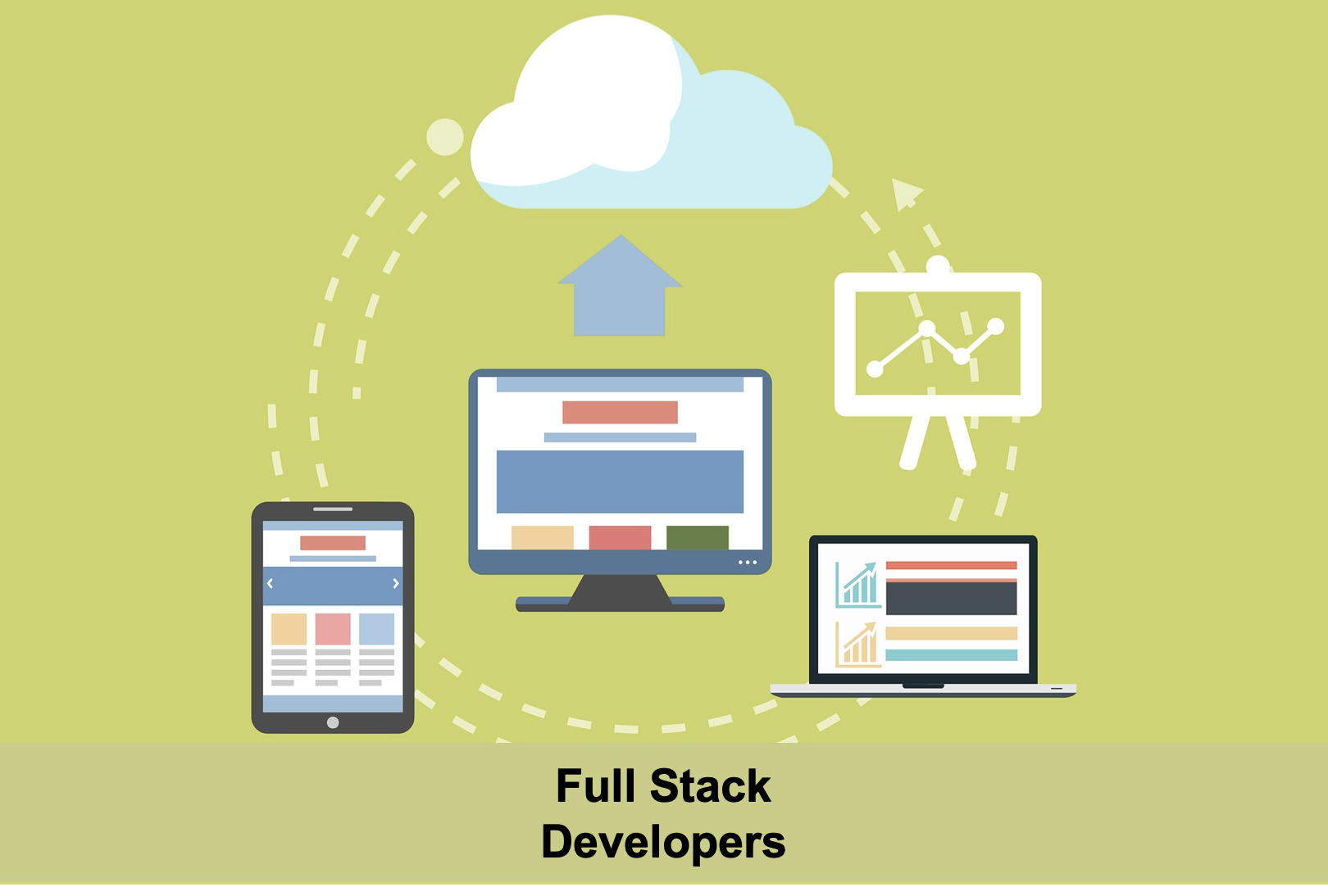 Outsourced full stack software development expertise